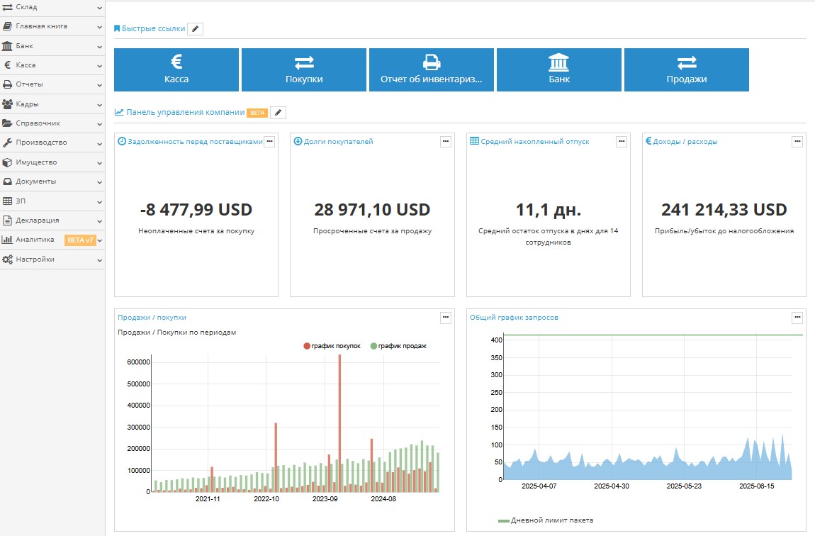 Панель управления аналитикой в интерфейсе модуля