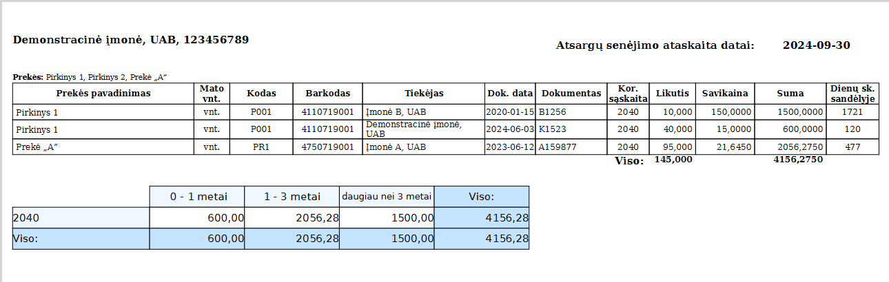 Atsargų senėjimo ataskaitos eksportavimo formatai