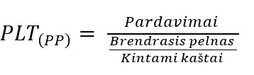 Pajamų, reikalingų pelningai veiklai, nustatymas