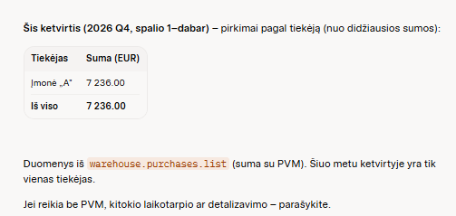 DI įrankis- Tiekėjai ir išlaidos.