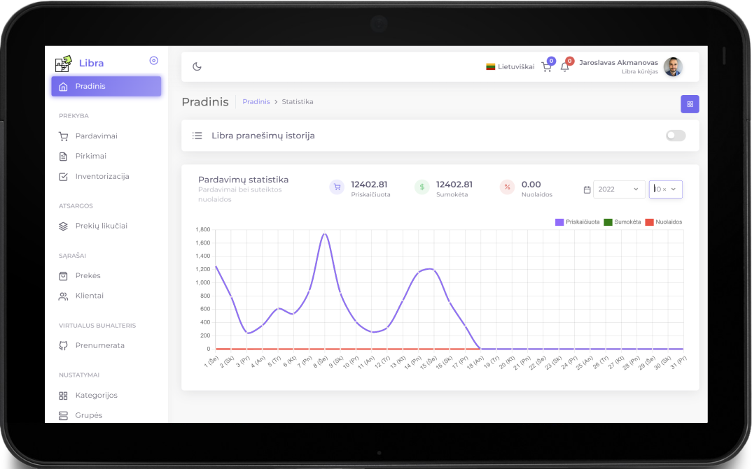 A 24/7 online system to analyse activity (sales, inventory, receipts) by different categories and warehouses.