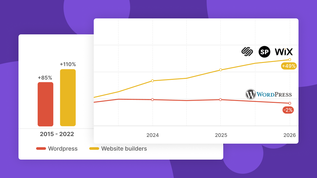 The End of WordPress Era