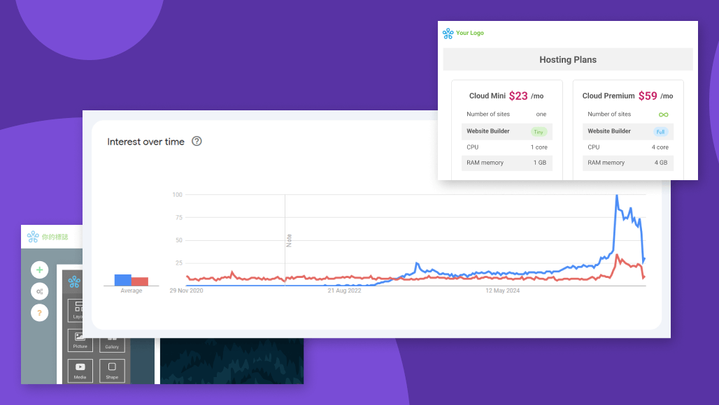 How to Increase Traffic and Hosting Sales With AI Website Builder