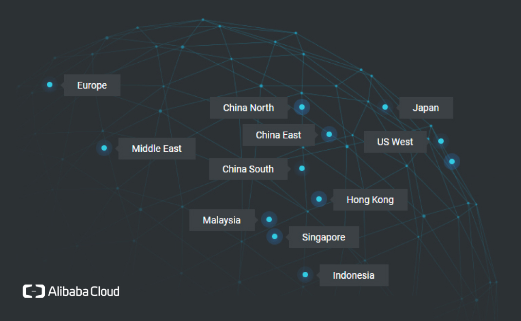 Why Site.pro and Alibaba Cloud